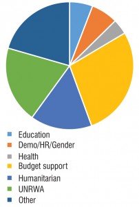 Norway-in-Palestine-3