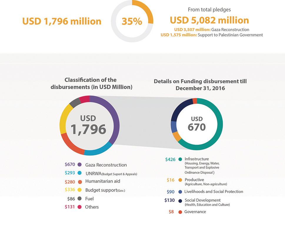 Gaza-Reconstruction-Efforts-1