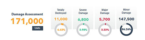 Gaza-Reconstruction-Efforts-3