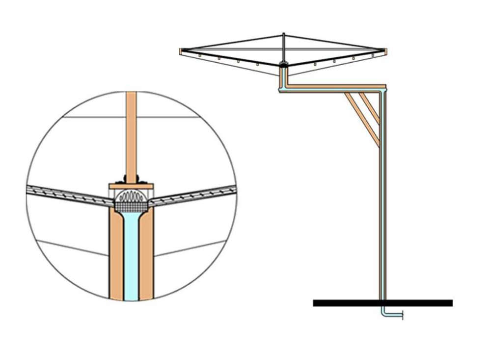 Water collection from canopies. Illustration courtesy of Habash Consulting Engineers.